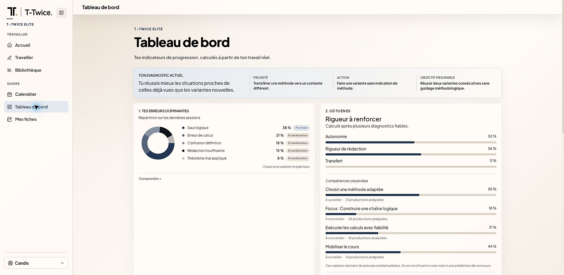 Tableau de bord : erreurs dominantes et compétences observées.